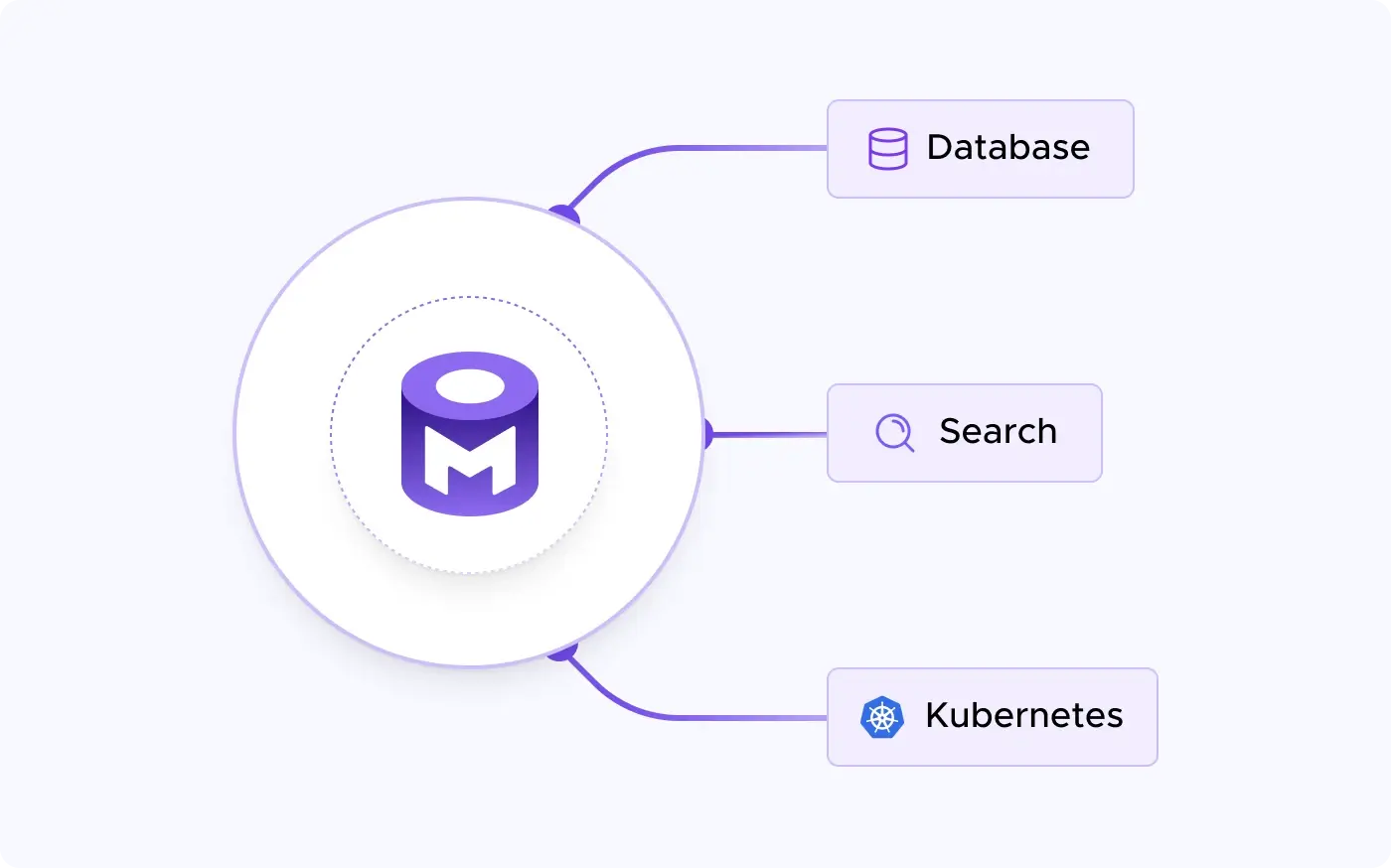 Designed for simple setup, operations, and scalability